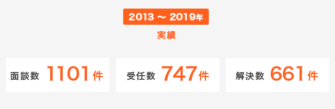 実績の件数